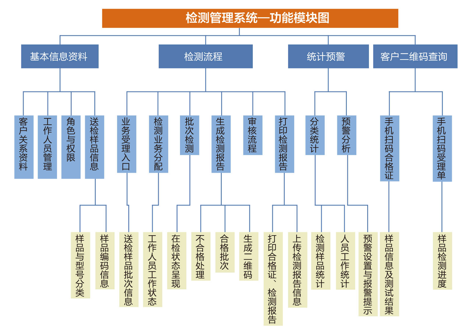 HBCTMS 云平臺試驗管理系統(tǒng).jpg